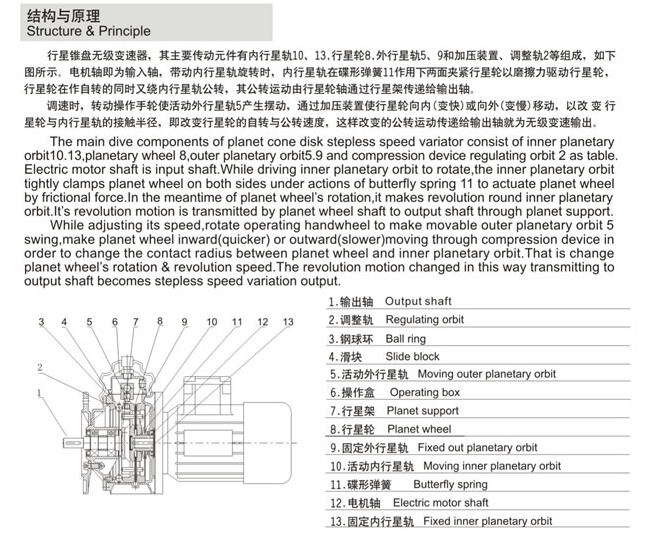 精密行星伺服減速機(jī)架構(gòu)與原理